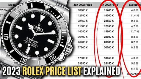 dove rolex nuova a rate|lowest price for rolex.